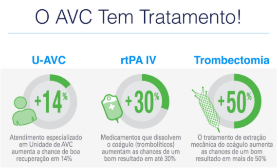 Tratamento avc Neurológica Joinville