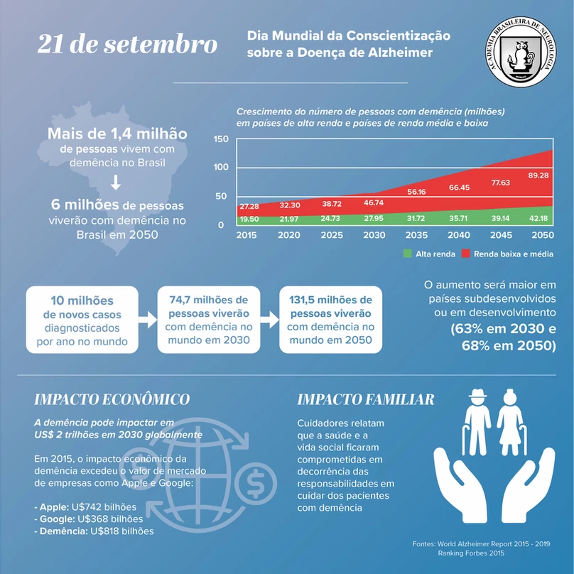 21 de setembro - Dia Mundial da Doenca de Alzheimer
